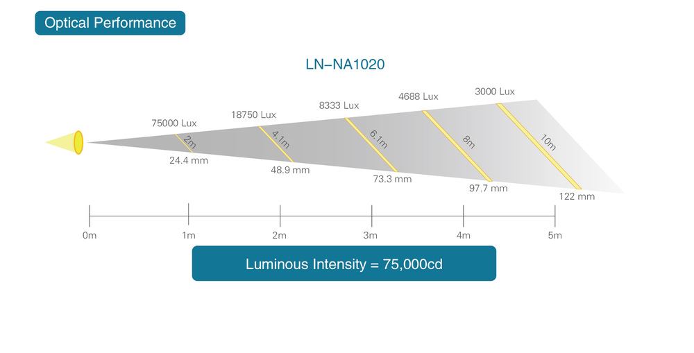 LN-NA1020 - 副本 (4).jpg