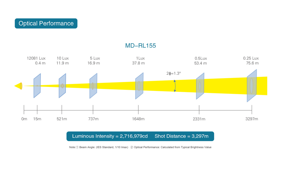 20261012 MD-RL155 specification-02.jpg