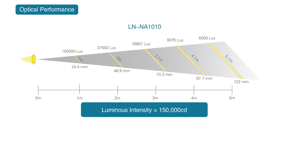 LN-NA1010 - 副本 (4).jpg